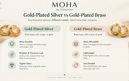 Gold-Plated Silver vs Gold-Plated Brass: Which Is Better for Jewellery?